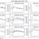 박근혜정부 부동산대책과 김포/안양/일산 중형 아파트 시세 이미지