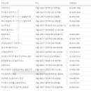 오복주유소 이미지