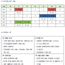 [강의안내] 2017년 고용노동부 사무관승진 역량평가 최종 시뮬레이션 강의 (3.1 수 개강) 이미지