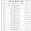 이든수학교습소