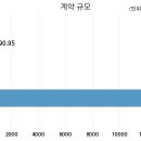 주식회사 시티건설 이미지