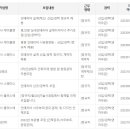 (주)아트엔티이 이미지