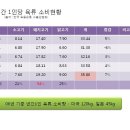 황토통가마구이