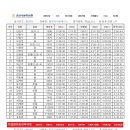 2017년 광명마라톤에이스 공식대회 기록표(중마 & 춘마) 이미지