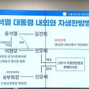 김 한방병원 이미지