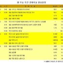 3/31~4/4 해외증시캘린더 이미지