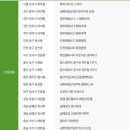 아산탕정더드림센타