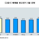 광고시장 네이버블로그