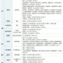 예일수학전문학원 이미지