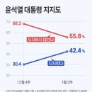 250111 &#39;찍기 싫은 대권주자&#39;… 이재명 42%, 홍준표 16% 이미지