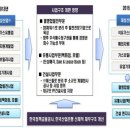 바벨탑된 디큐브시티…대성산업, 外道 접고 본업으로 이미지