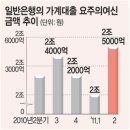 요주의 여신 2조5000억… 은행 가계대출 ‘경계령’ 이미지