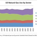 천연가스(Natural Gas) 이미지