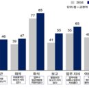 기업과 문화 이미지