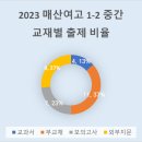 매산2로L 이미지