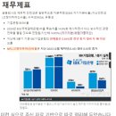 IBK 기업은행 앞 | [2026 상] IBK기업은행 실기후기 및 수강 후기 모음(2021~2025년)