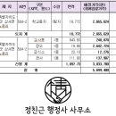 상승노동분교 이미지
