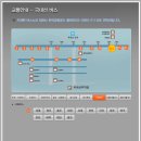 김포공항 교통편 - 국내선 버스 이미지