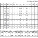 신풍역 3번 출입구 이미지
