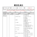 [ 피부미용의 업무영역 ] 특허권자가 직접 작성한 조정협의서(안) 보건복지부와 협의하여 고용노동부로﻿ 제출하시길 바랍니다. 이미지