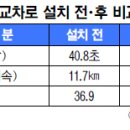 중앙아파트 앞 교통섬 이미지