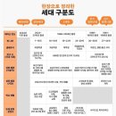 빅뱅PC방 | 재미로 보는 세대별(베타세대 알파세대 Z세대 M세대) 구분과 특성 및 차이점과 관심사 정리