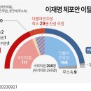 2023년 9월 22일 금요일 신문을 통해 알게 된 것들 이미지