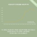 인구 7억의 동남아시아는 진짜로 케이팝 수익이 작은가??? 이미지