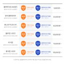 1001안경(검단점) 이미지