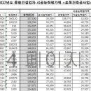 호반종합가스 이미지