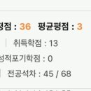 공차성남모란점 이미지
