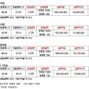 마들프라자 Daum카페