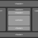 HTML & HTML5 이미지