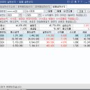 4517 | 26.01.26 [직장인 주식 농사매매 일지]13.19% 수익 인증💰