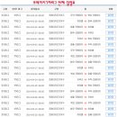 크레이지조기야구 7차리그 전체일정 이미지