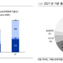 알에프에이치아이씨(주)