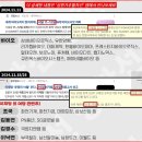 바이오컨텍