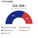 4월11일 뉴스브리핑 이미지