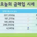 고금거래소 비손쥬얼리 2013년 1월29일 화요일 금매입 시세 이미지