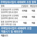 임대사업자 양도세 '예외규정' 새로 짓던 집 임대는 빠져 반발 이미지