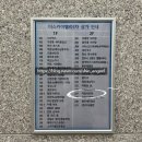 가양역 [아임사진관] 1:1여권.증명사진장인 추천!!