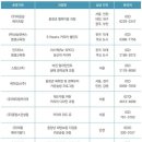 카운슬링