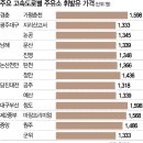고향길주유소 이미지