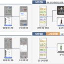 한국신체정보(주) 이미지