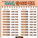 2024년 만나이 정리 이미지