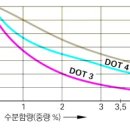 청구스피드라인 이미지