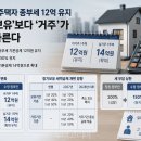 송파경찰서 교통센터앞 투어코리아