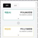 세무사권오현사무소