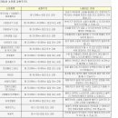 모든오일 이미지