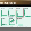 고강도,고밀도 목재(TRESPA)판넬 시공 설치법 이미지